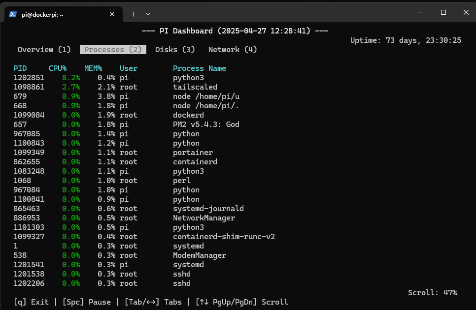 pi_dashboard-2